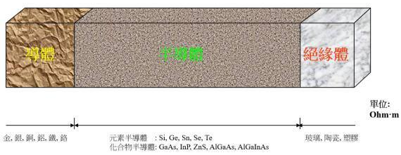 【兆恒機(jī)械】半導(dǎo)體知識(shí)：集成電路是怎么制造出來的？
