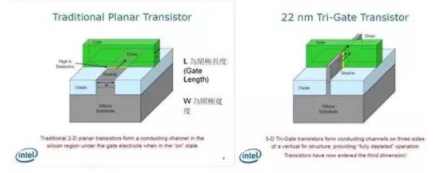 【兆恒機械】讓你更清楚的了解納米工藝、硅晶圓、IC