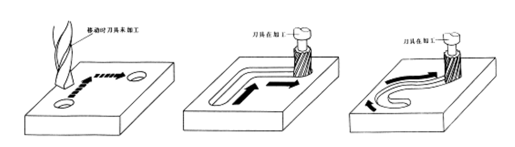 【兆恒機械】數(shù)控機床有多少種？在加工中分為哪幾類？