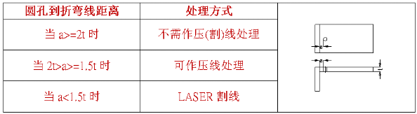 【兆恒機(jī)械】什么是壓線折彎，什么情況下采用折彎壓(割)線處理？