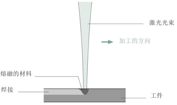 【兆恒機(jī)械】關(guān)于激光焊接，這些你應(yīng)該了解
