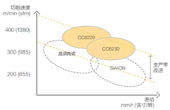 【兆恒機(jī)械】號(hào)稱最難切削材質(zhì)的高溫合金，被這五種武器攻克了