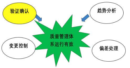 【兆恒機(jī)械】GMP的設(shè)備設(shè)計(jì)確認(rèn)，你到底了解多少？
