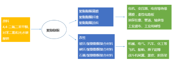 【兆恒機械】PEEK，當之無愧的塑料王