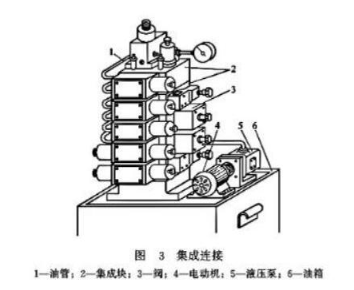 【兆恒機械】液壓閥的連接方式有幾種嗎？