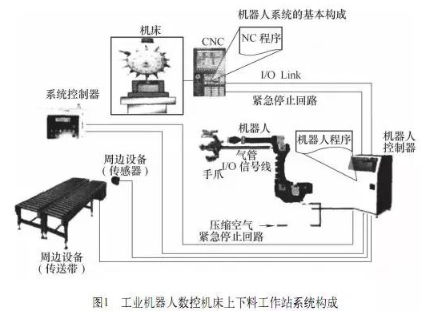 【兆恒機械】加工中心機床與機器人怎么配合調(diào)試？