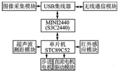 【兆恒機(jī)械】移動機(jī)器人避障、測距，不可缺少的超聲波傳感器！