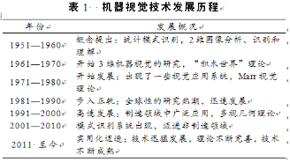【兆恒機械】機器視覺技術(shù)軍事應用文獻綜述