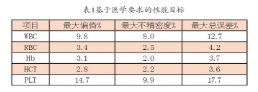 【兆恒機(jī)械】血液分析儀的確認(rèn)、驗(yàn)證和質(zhì)量保證
