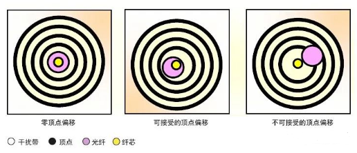 【兆恒機械】影響研磨光纖連接器后續(xù)性能的關鍵標準