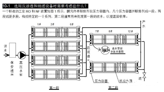 【兆恒機械】選用反滲透設備時需要考慮哪些因素？