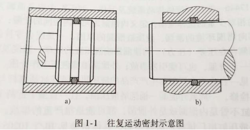 【兆恒機(jī)械】密封件的分類有哪些？