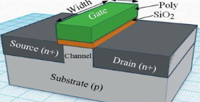 【兆恒機械】深度剖析CMOS、FinFET、SOI和GaN工藝技術(shù)