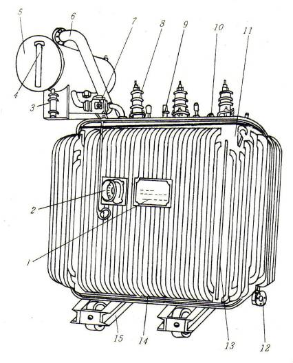 【兆恒機(jī)械】詳解變壓器的類型及其結(jié)構(gòu)、參數(shù)