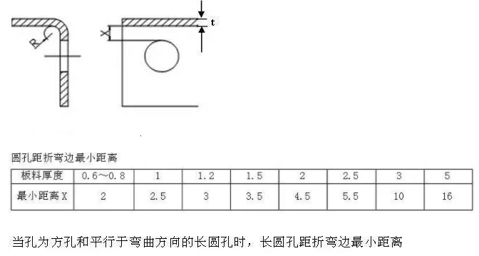 【兆恒機(jī)械】折彎件的孔到折彎邊的最小距離！