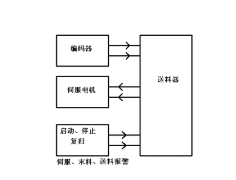 【兆恒機(jī)械】NC送料機(jī)細(xì)節(jié)上的改進(jìn)主要表現(xiàn)在哪些方面？