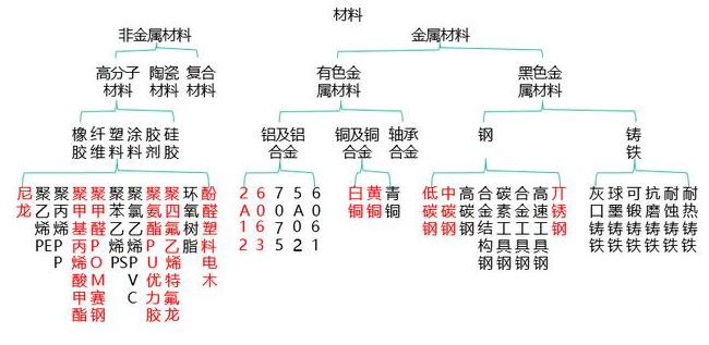 【兆恒機(jī)械】非標(biāo)設(shè)備機(jī)械設(shè)計(jì)中最常用的材料你了解嗎？