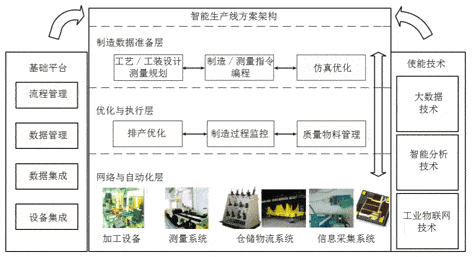 【兆恒機械】關于建設航空智能生產(chǎn)線的思考