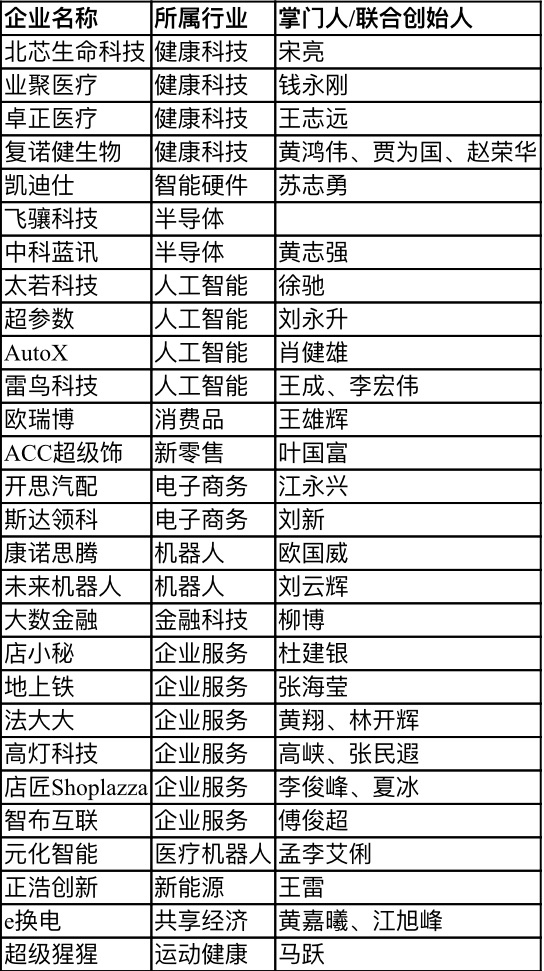【行業(yè)新聞】28家深圳企業(yè)上榜“瞪羚榜單”，電子商務(wù)、健康科技、人工智能行業(yè)受關(guān)注