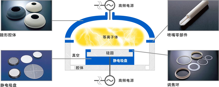 [行業(yè)新聞]半導(dǎo)體設(shè)備需求強勁，有望帶動相關(guān)陶瓷部件規(guī)模達15%